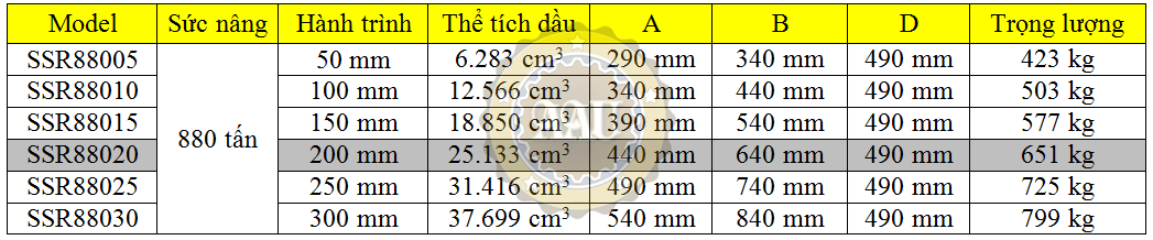 larzep single acting, ssr88020, hydraulic cylinder, larzep/sapin, kich thuy luc 1 chieu, bom tay thuy luc, bom dien thuy luc,