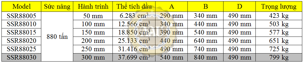 larzep single acting, ssr88030, hydraulic cylinder, larzep/sapin, kich thuy luc 1 chieu, bom tay thuy luc, bom dien thuy luc,