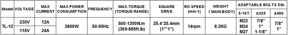 sung dien siet luc 500-1200 N.m, sung siet bulong bang dien