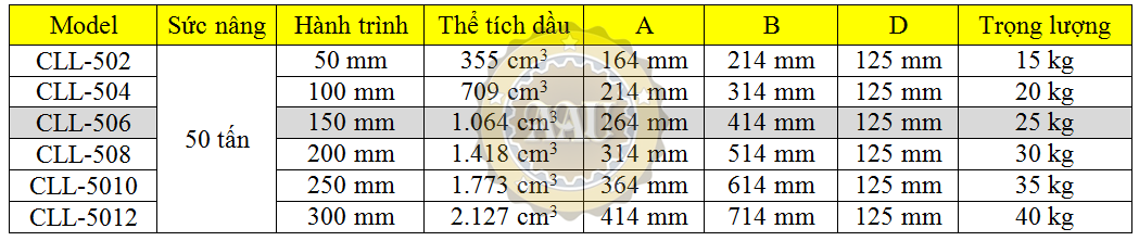 single acting lock nut cylinders, cll-506, hydraulic cylinder, hydraulic jack, duplex/shanghai, kich thuy luc 1 chieu, bom tay thuy luc, bom dien thuy luc, 