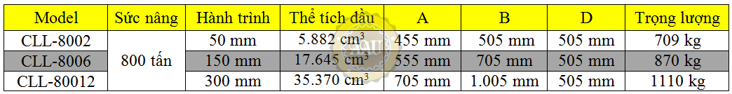 single acting lock nut cylinders, cll-8006, hydraulic cylinder, hydraulic jack, duplex/shanghai, kich thuy luc 1 chieu, bom tay thuy luc, bom dien thuy luc,
