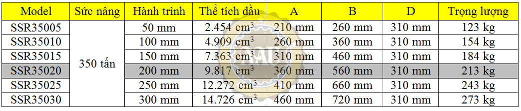 larzep single acting, ssr35020, hydraulic cylinder, larzep/sapin, kich thuy luc 1 chieu, bom tay thuy luc, bom dien thuy luc,