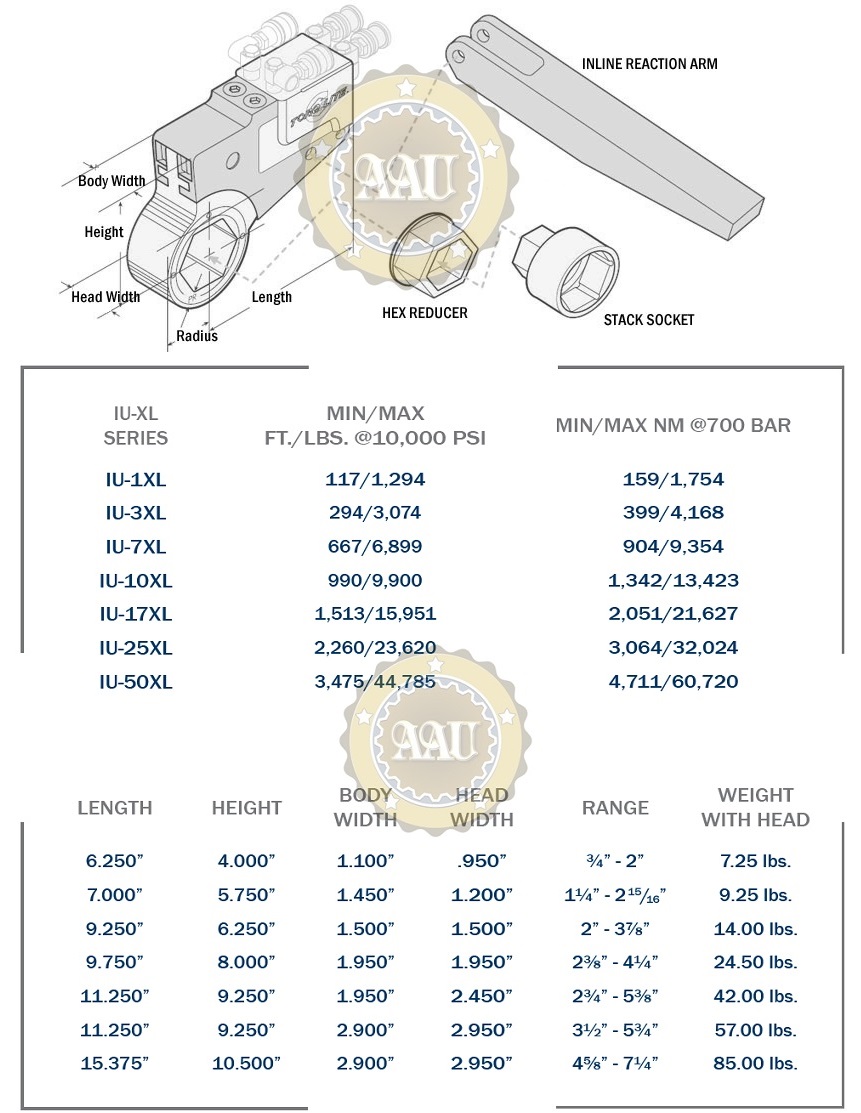 Hydraulic Torque Wrenches, IU-7XL, co le thuy luc dang trong, co le thuy luc dang chup, bom dien co le thuy luc, torqlite/usa